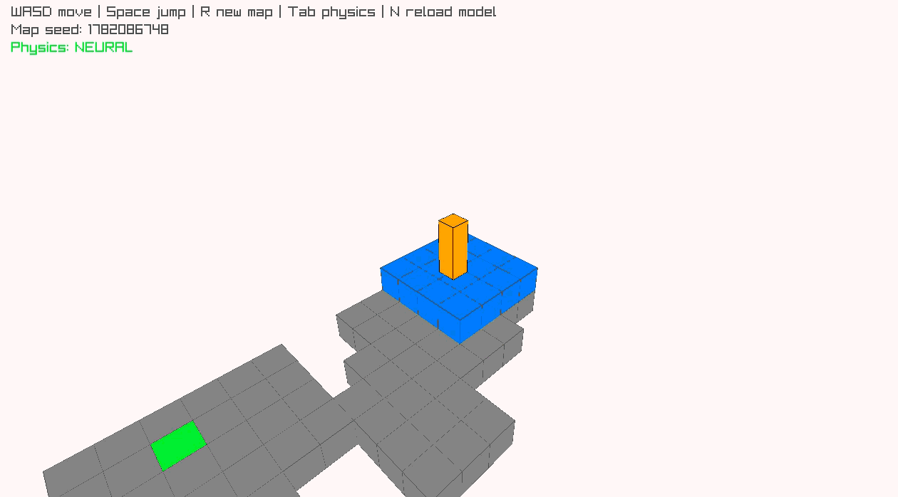 Gameplay with 3×3×3 idle4 anchor model
