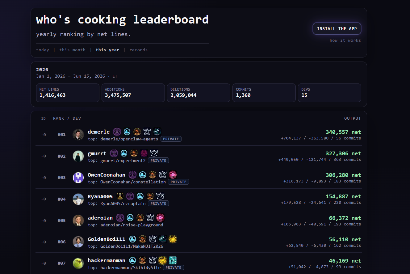 whoscooking.live